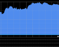 11/24/2025 收评：港股恒指涨1.97% 科指涨2.78% 科网股、黄金股普涨 创新药概念走强