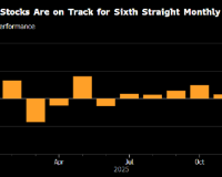 12/15/2025 欧洲股市上涨 投资者风险偏好回升