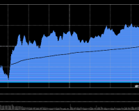 11/28/2025 收评：沪指缩量震荡涨0.34% 上涨个股超4100只