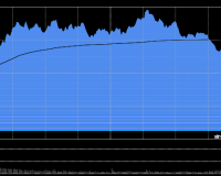 11/27/2025 收评:创指冲高回落跌0.44% 消费电子板块全天强势
