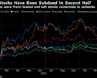 12/9/2025 欧洲股市表现平淡 国防板块因德国支出前景而上涨