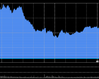 12/2/2025 收评：港股恒指涨0.24% 科指跌0.37% 博彩股普涨 芯片股走弱