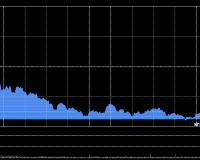 12/8/2025 收评：港股恒指跌1.23% 科指微涨 锂电池板块走强 煤炭股走弱