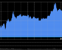 12/4/2025 收评:港股恒指涨0.68% 科指涨1.45% 科网股普涨 生物医药股走高