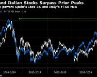 12/3/2025 欧洲股市表现平淡 AI担忧冲击美国科技股 Inditex股价大涨