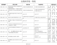 颜宁院士团队获2024年北京市科学技术奖自然科学奖一等奖