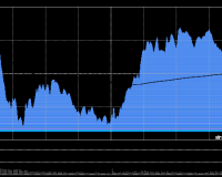 11/24/2025 收评：沪指高开震荡微涨0.05% 军工、AI应用概念集体爆发