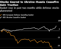 11/25/2025 欧洲股市上涨 受益于乌克兰危机有望结束的乐观情绪