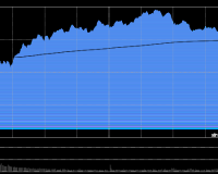 12/8/2025 收评：创业板指高开高走涨2.60% 市场成交额重回2万亿