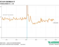 “永久裁员”时代来临,这个行业受冲击最严重