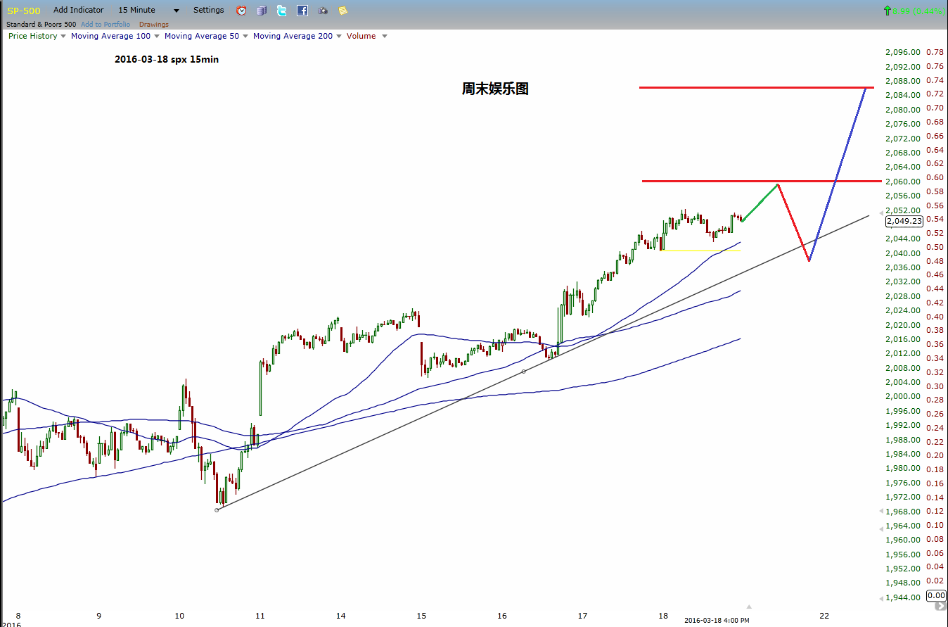 2016-03-18_SPX_15min Hutong.PNG