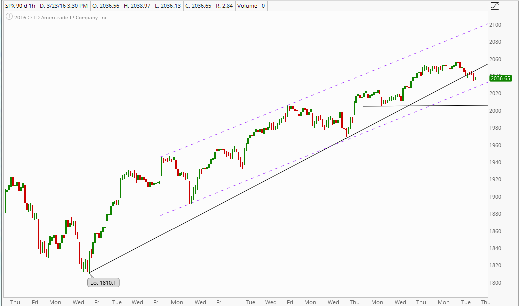 SPX-2016-03-23.png