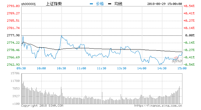 sh000001 (1).png