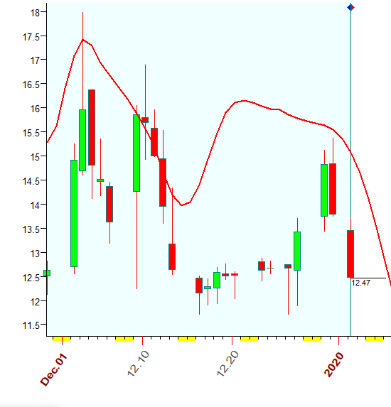 VIX  Bradley  1-2-2020.PNG