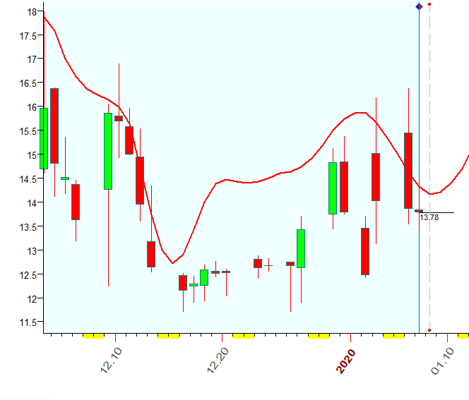 VIX  Bradly  1-7-2020.PNG