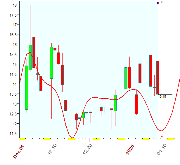 VIX  Bradley 1-8-2020.PNG