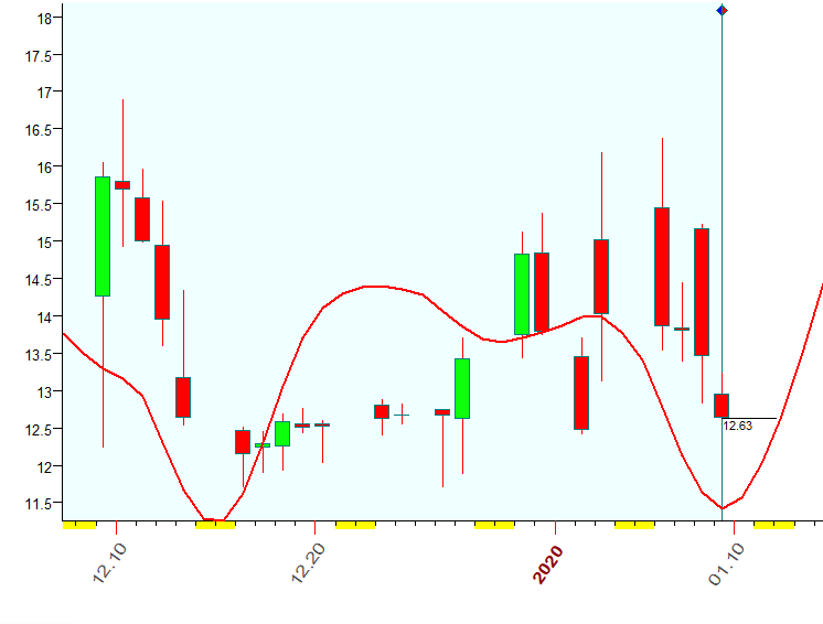 VIX  Bradley  1-9-2020.PNG