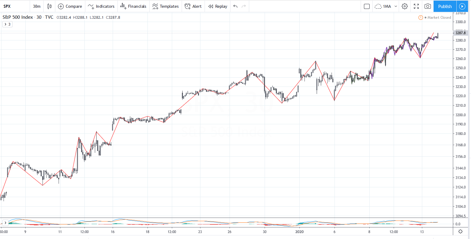 SPX20200113M30.png