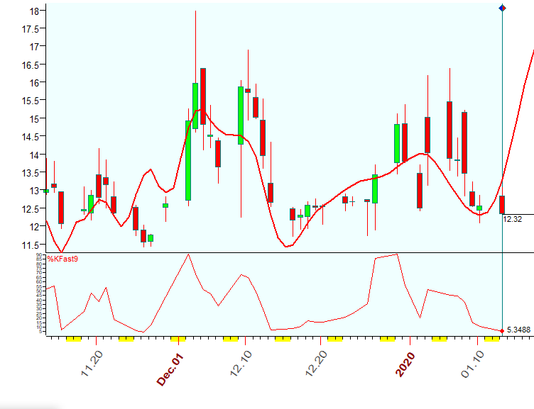 VIX  Bradley  1-13-2020 a.PNG