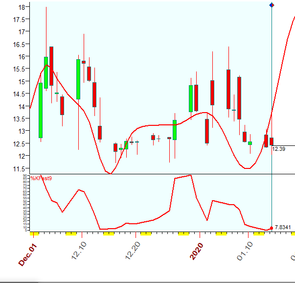 VIX  Bradley  1-14-2020.PNG