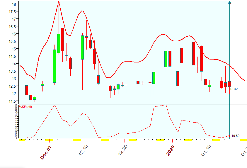 VIX  Bradley  1-15-2020.PNG