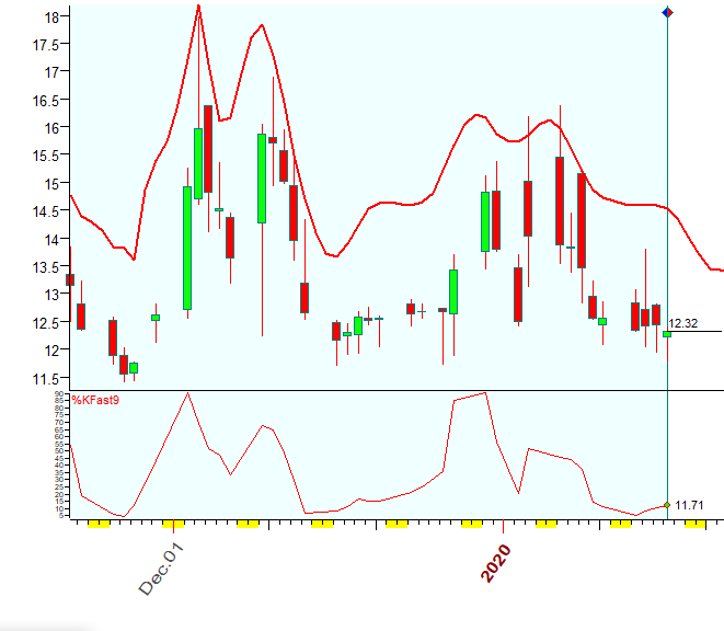 VIX  Bradley  1-16-2020.PNG