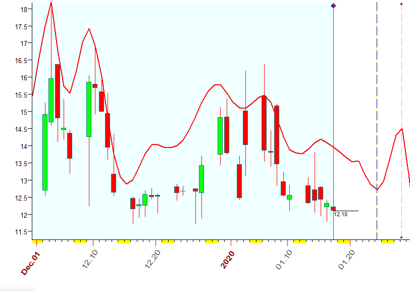 VIX  Bradly  1-17-2020  a.PNG