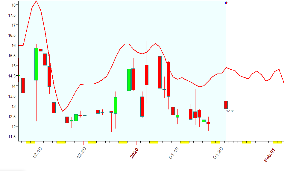 VIX  Bradley  1-21-2020.PNG