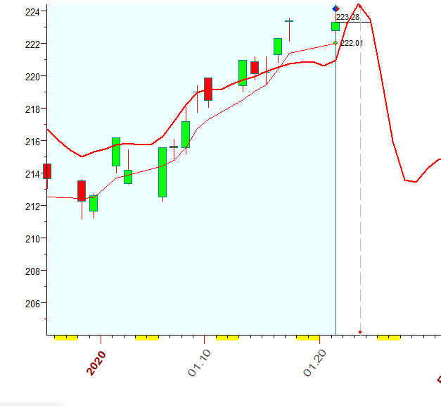 QQQ   Bradley  1-21-2020.PNG