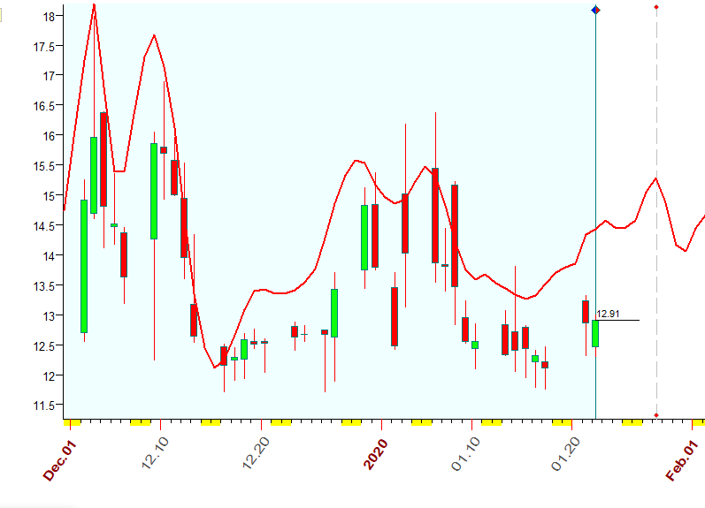 VIX  Bradley  1-22-2020.PNG