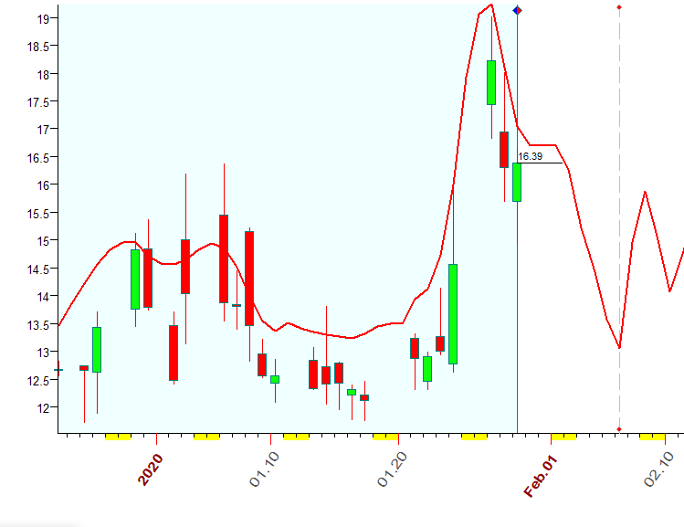 VIX  Bradly  1-29-2020.PNG