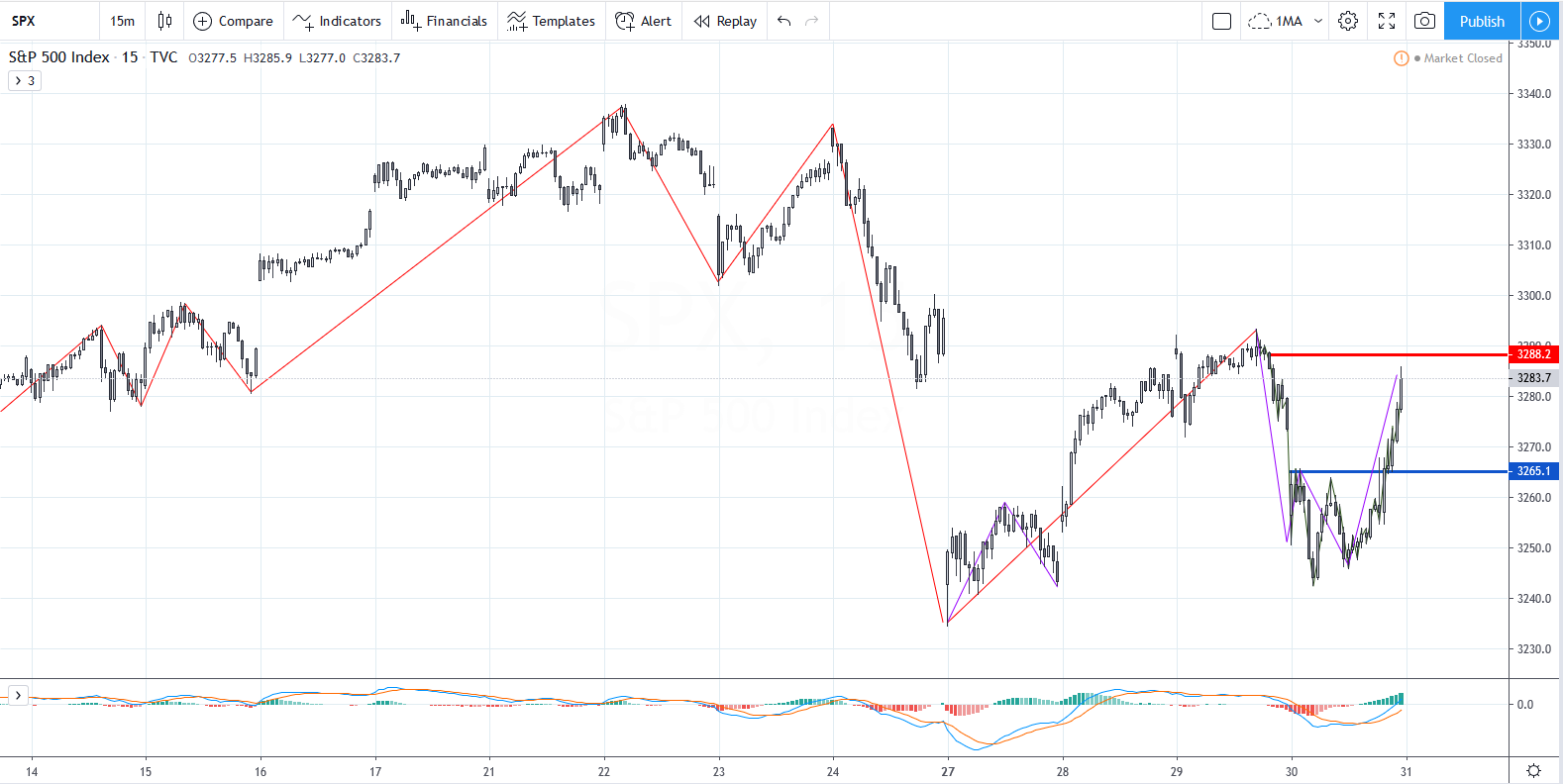 SPX20200130M15.png