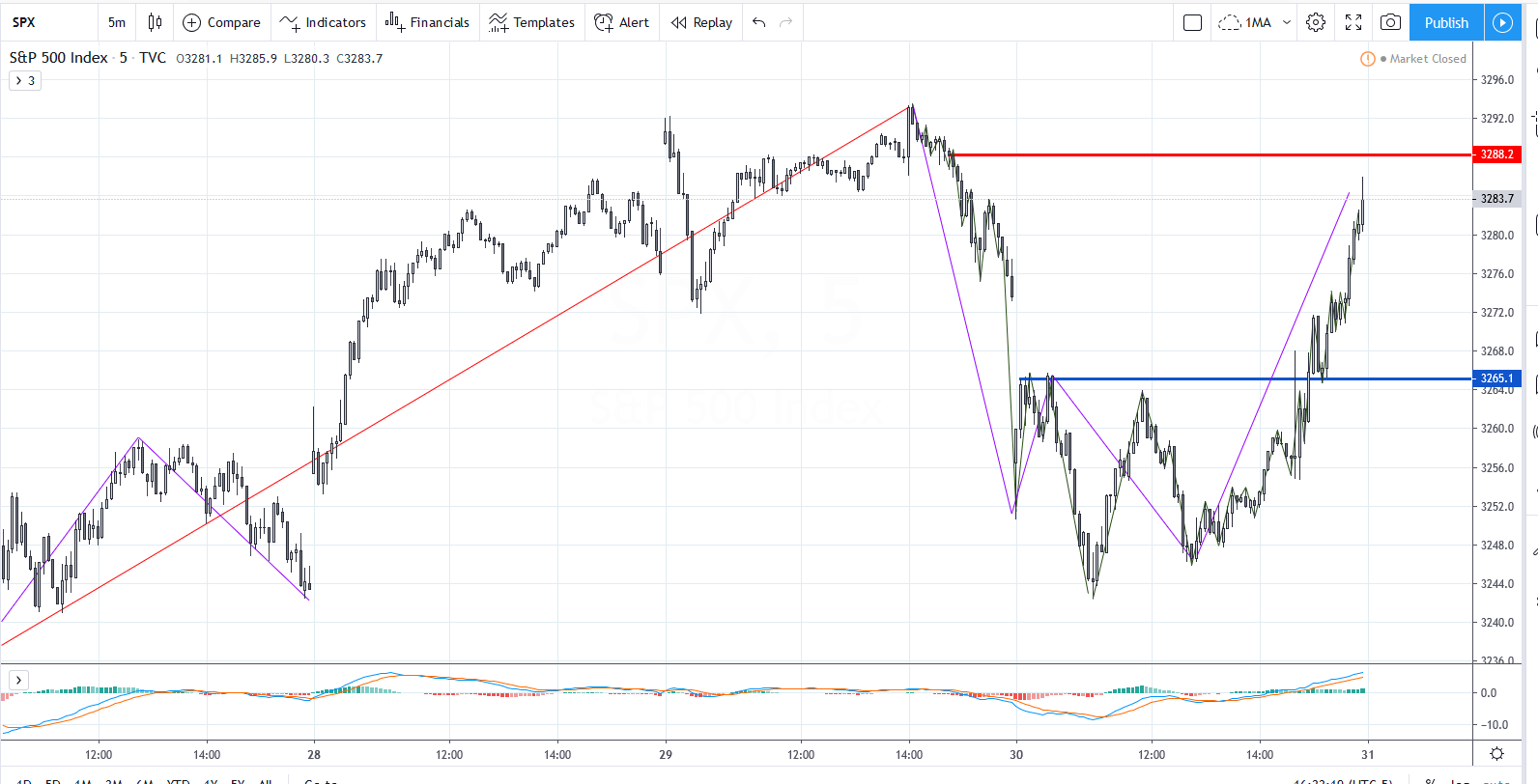 SPX20200130M5.png