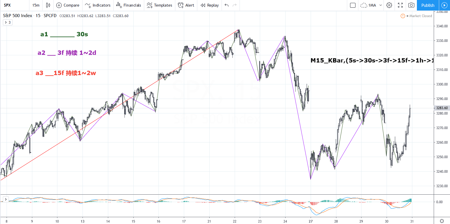 SPX20200130M15_2.png