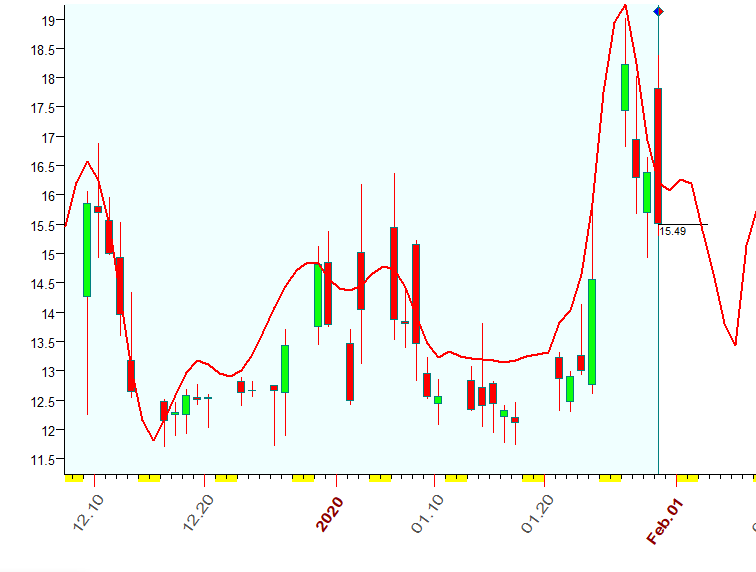 VIX  Bradly  1-30-2020.PNG