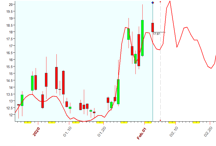 VIX  Bradley  2-3-2020.PNG