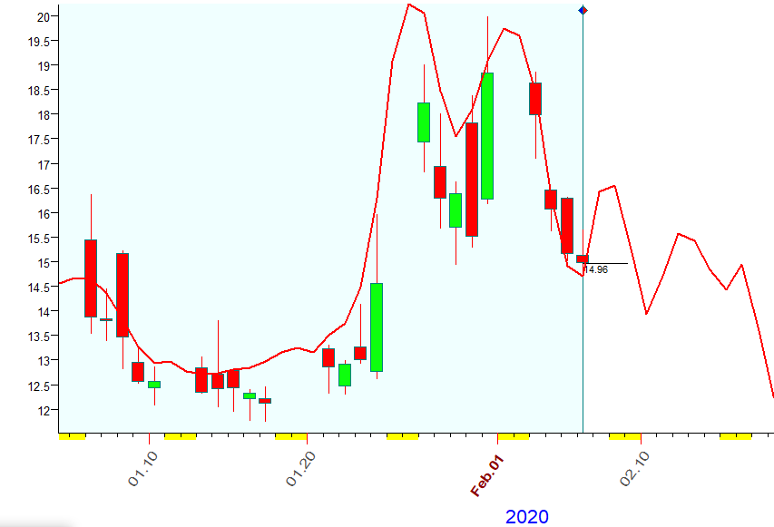 VIX  Bradly  2-6-2020.PNG