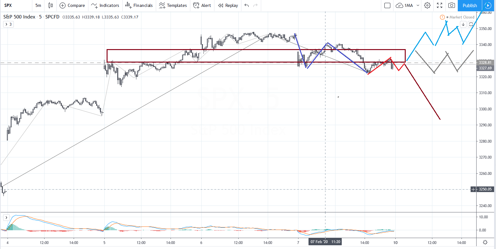 SPX20200207M5.png