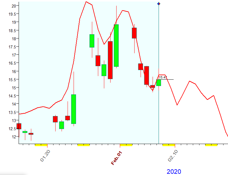VIX  Bradly 2-7-2020.PNG