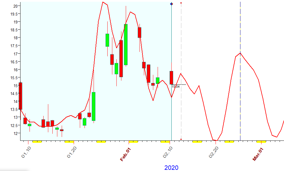 VIX  Bradley  2-10-2020.PNG