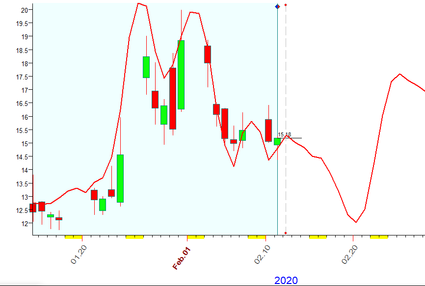 VIX  Bradley  2-11-2020.PNG