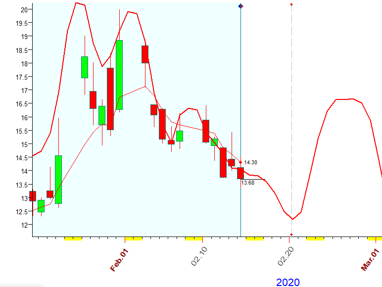 VIX  Bradly  2-14-2020.PNG