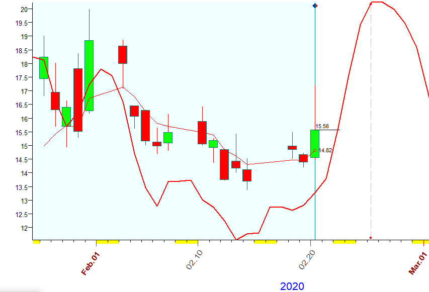 VIX  Bradley  2-20-2020.PNG