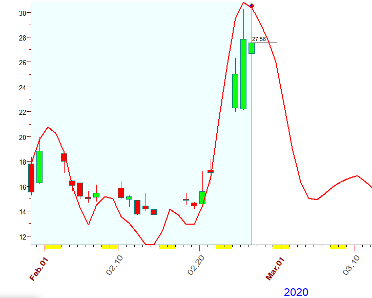 VIX  Bradley  2-26-2020.PNG