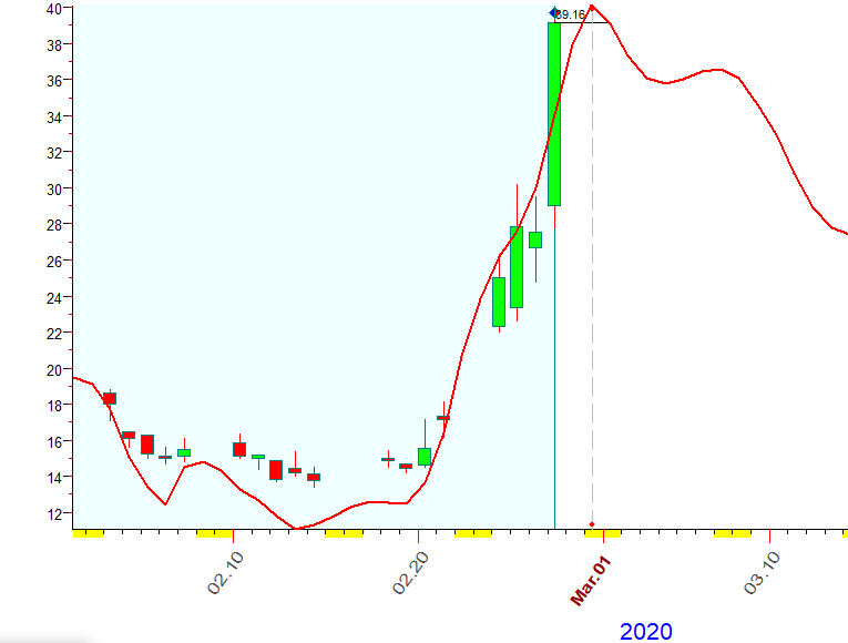 VIX  Bradley  2-27-2020.PNG