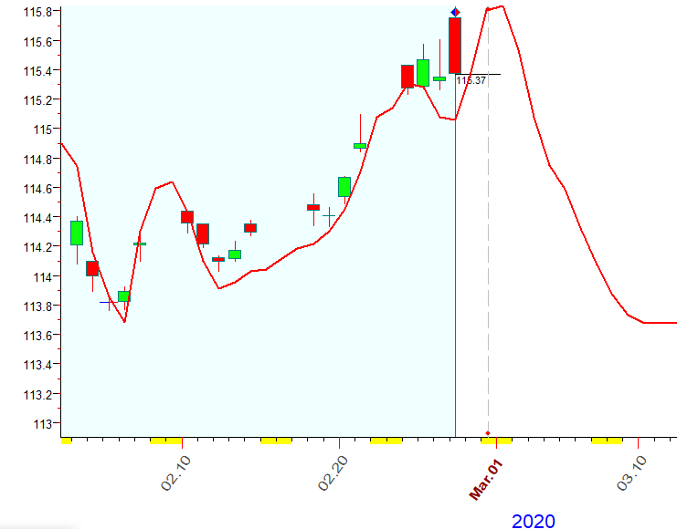 AGG  Bradley 2-27-2020.PNG