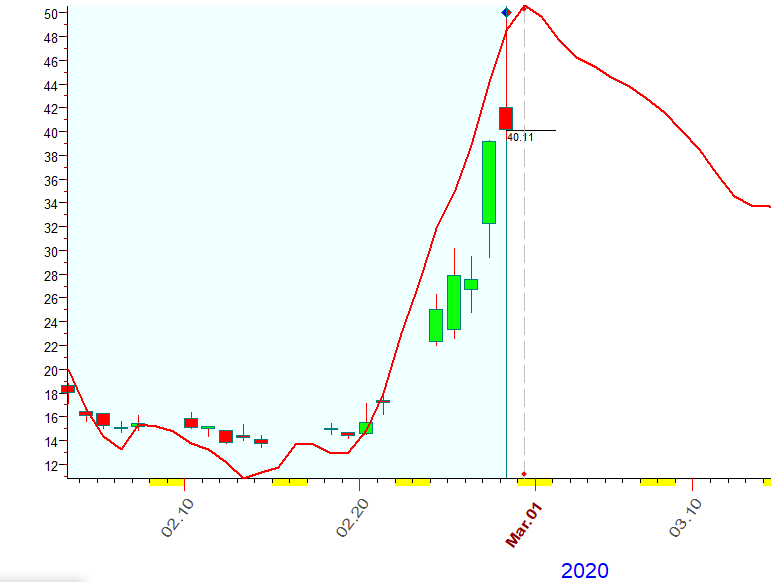 VIX  Bradley  2-28-2020.PNG