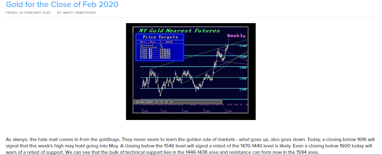 Gold for the Close of Feb 2020.PNG