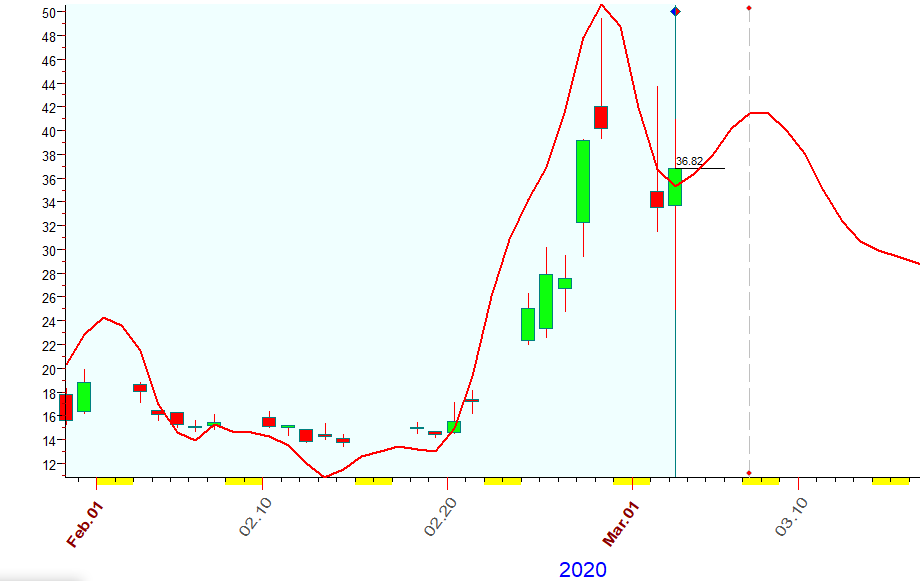 VIX  Bradley  3-3-2020.PNG
