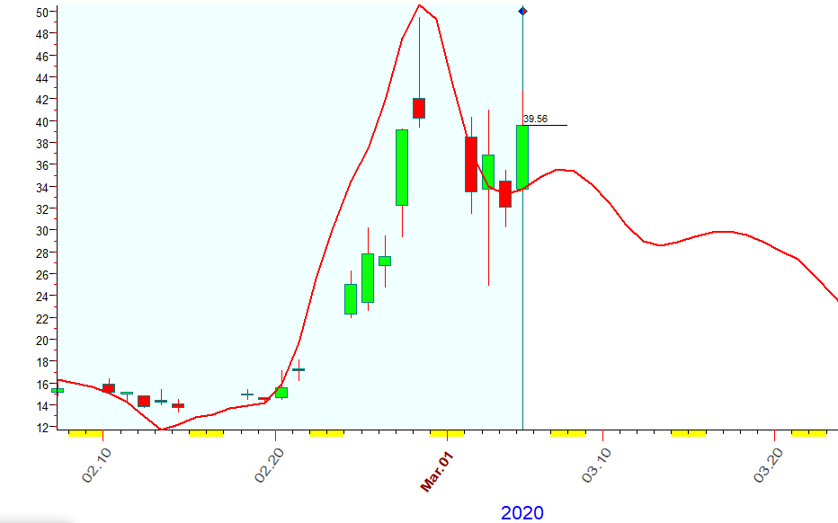 VIX  Bradly  3-5-2020.PNG